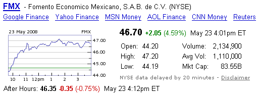 Stock quote for FMX